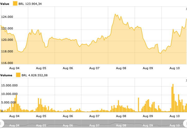 Decred price today, DCR to USD live price, marketcap and chart | CoinMarketCap