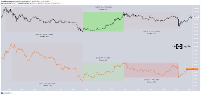 Bitcoin Vs Ethereum Comparison - BTC/ETH Cryptocurrency Comparison Charts - 1 day