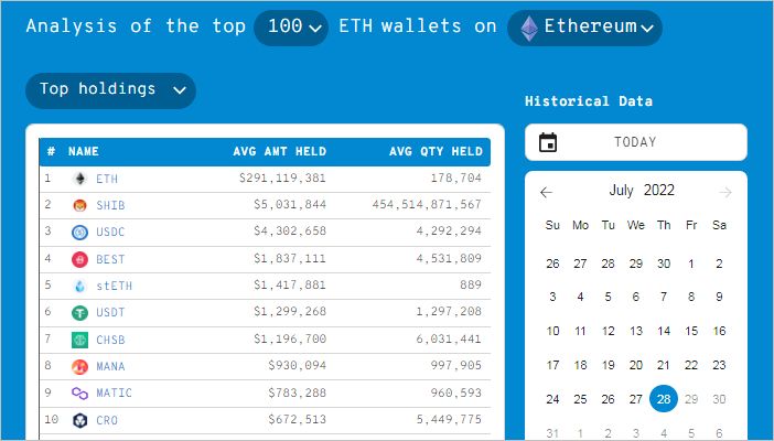 Top 5 Ethereum Wallet in 