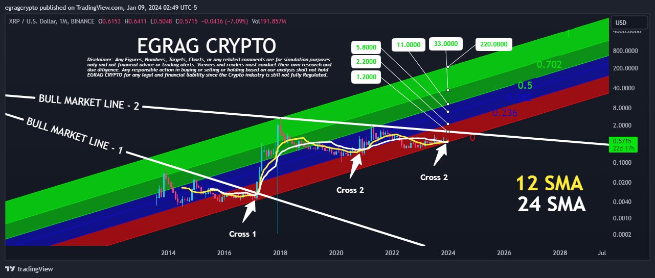 Crypto Analyst Explains How XRP Could See Massive % Jump To $27