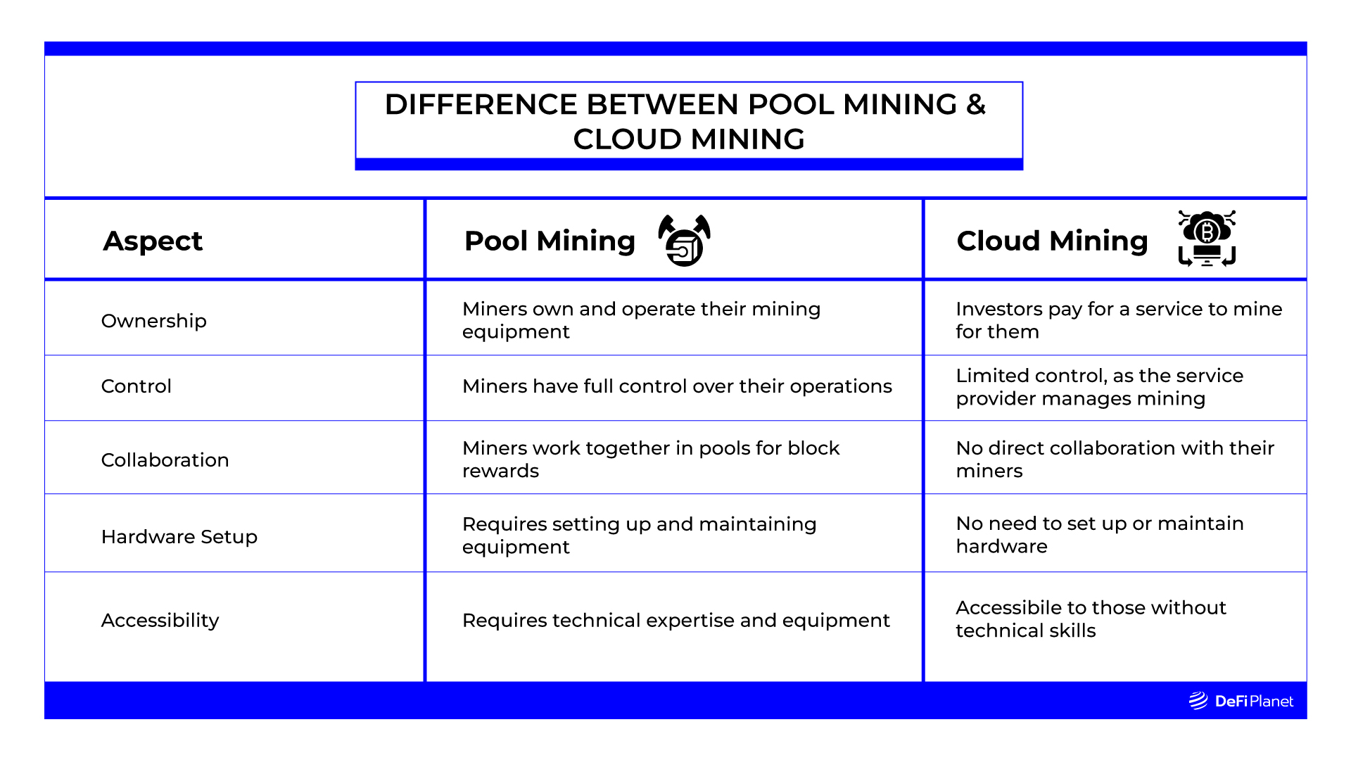 Mining Colocation vs. Cloud Mining: A Comprehensive Guide - D-Central