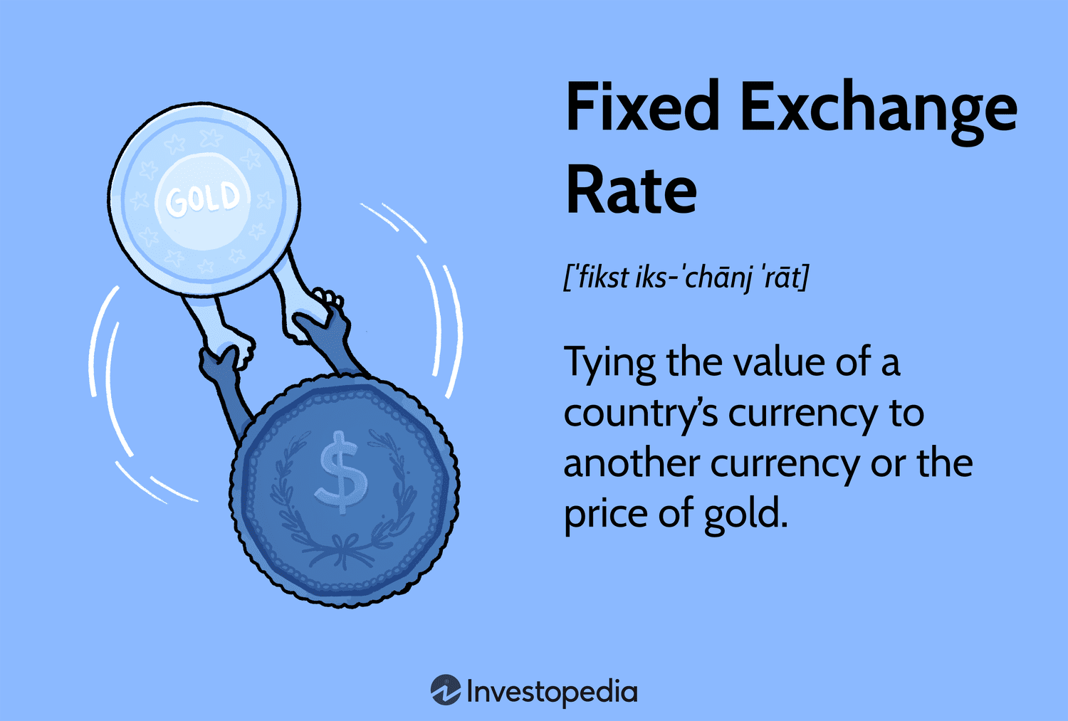 The foreign exchange market: Exchange rate systems | BBVA