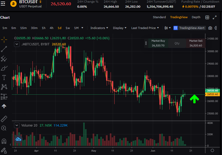 Bitcoin to US Dollar Exchange Rate Chart | Xe