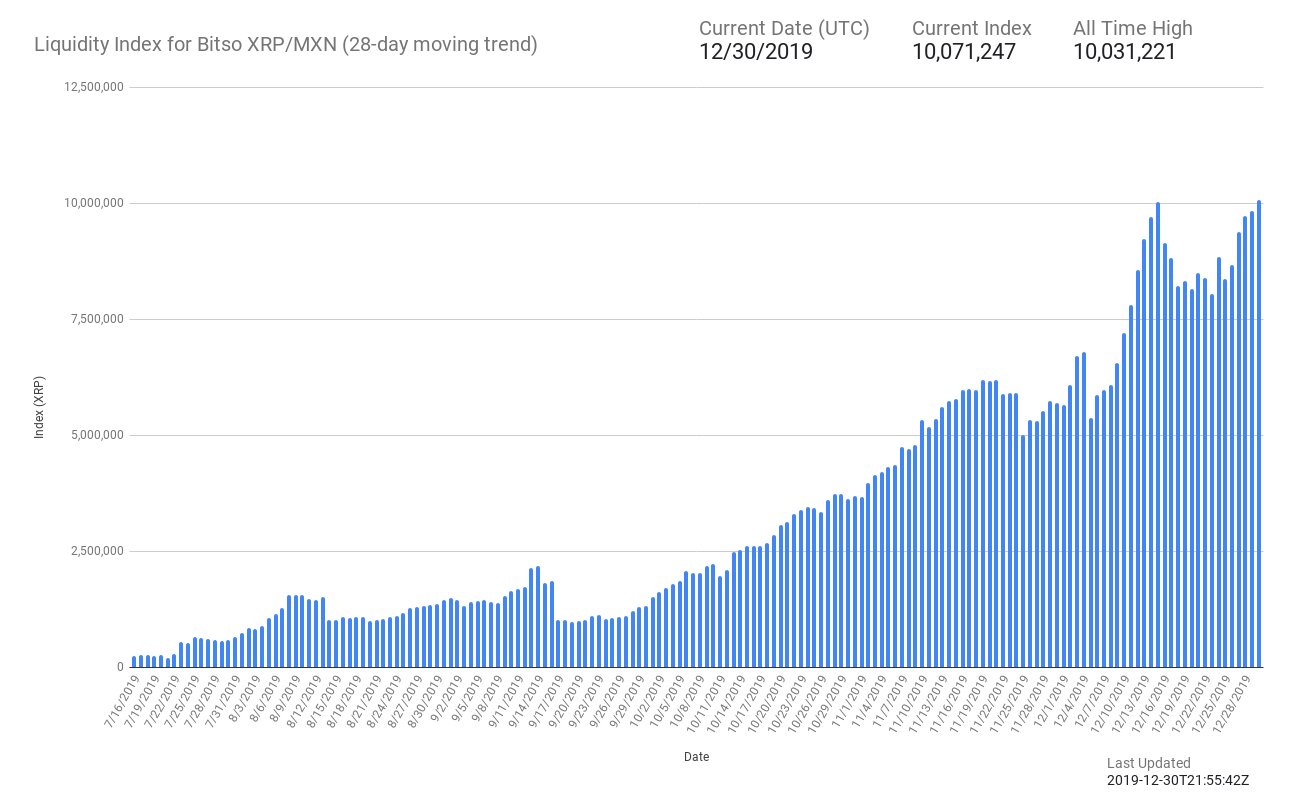 Ripple Price | XRP Price index, Live chart & Market cap | OKX