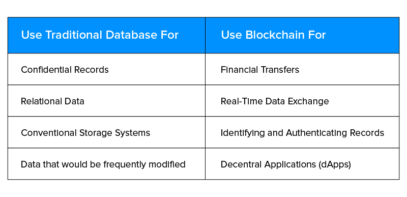 Educative Answers - Trusted Answers to Developer Questions