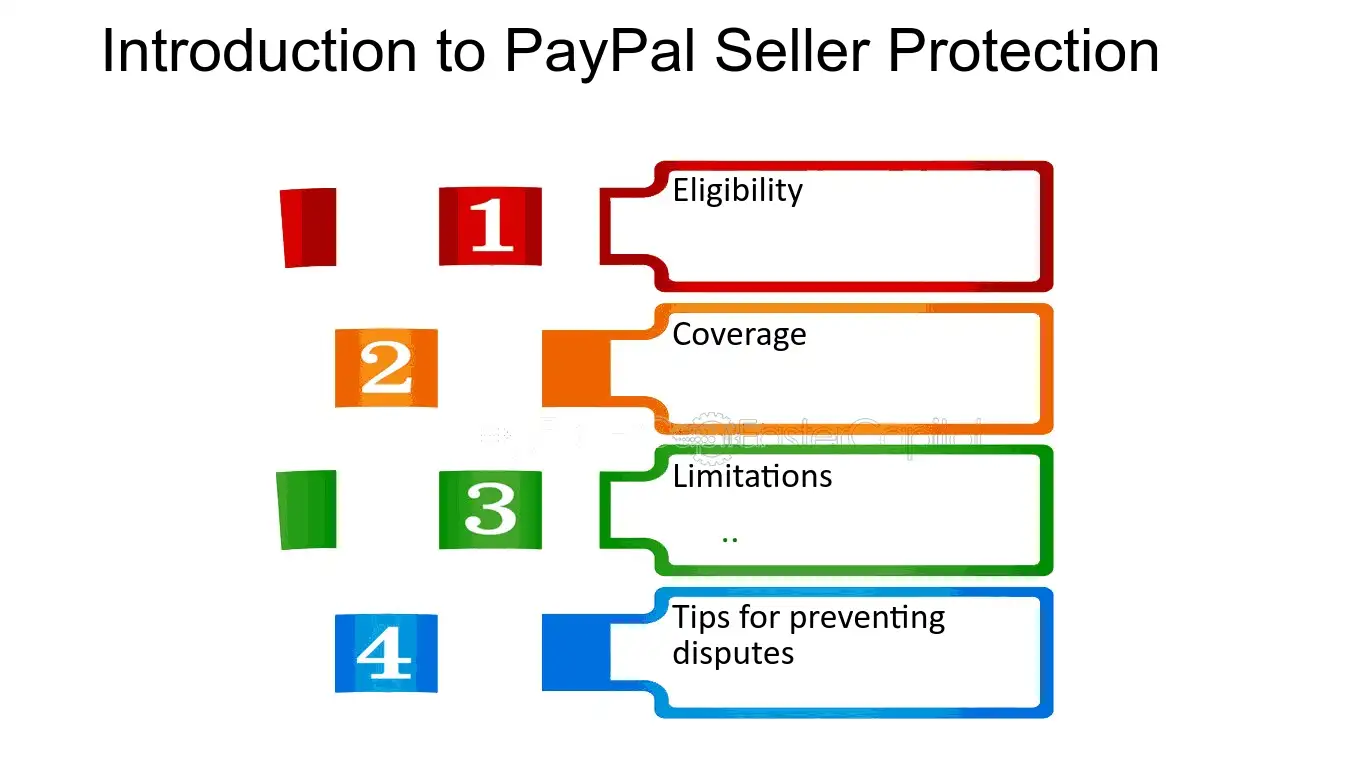 Seller Protection Not eligible on transaction Deta - PayPal Community