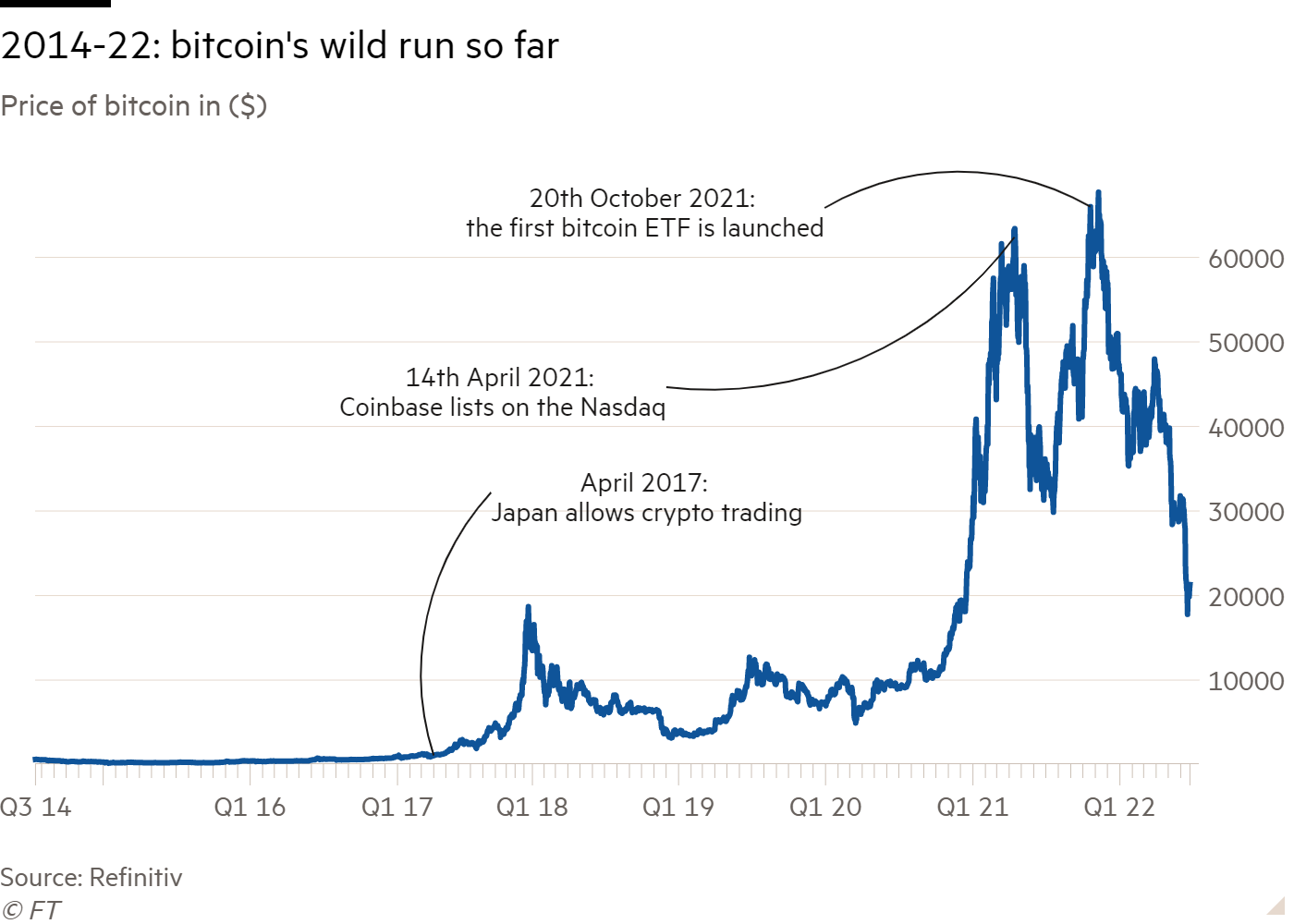 Cryptocurrencies like Bitcoin could go mainstream in | Fortune