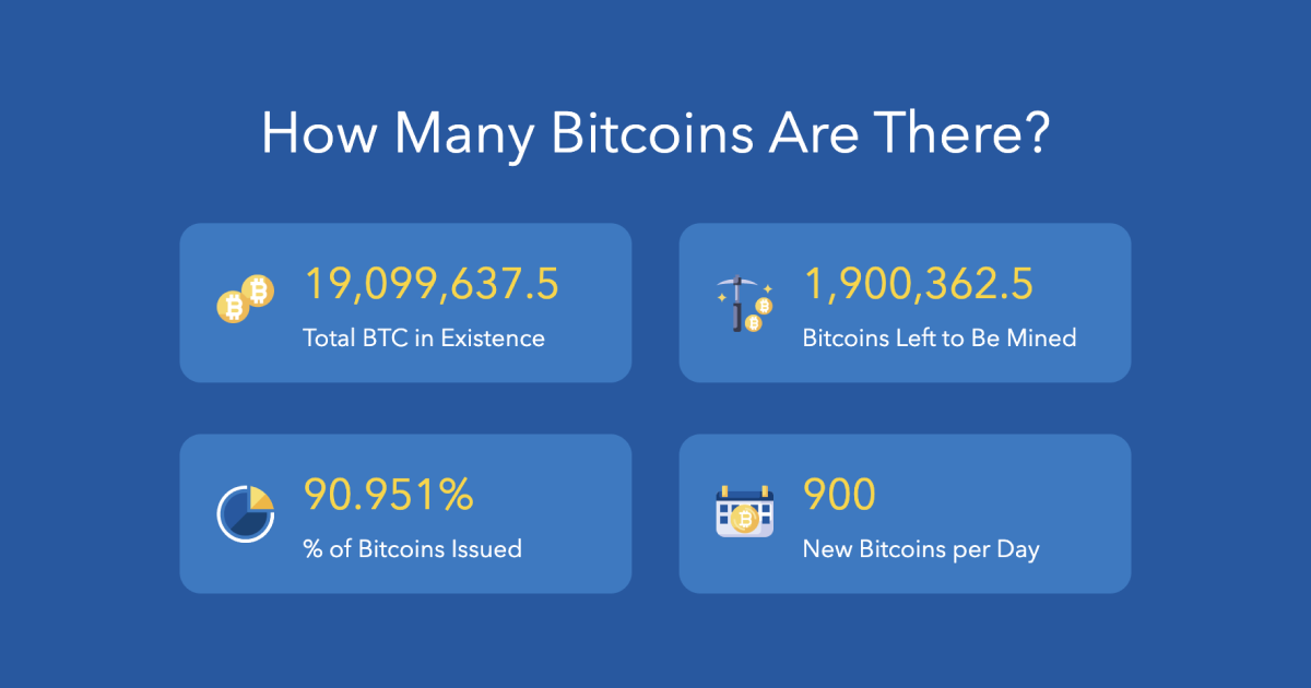 How Long Does It Take to Mine 1 Bitcoin - Coindoo