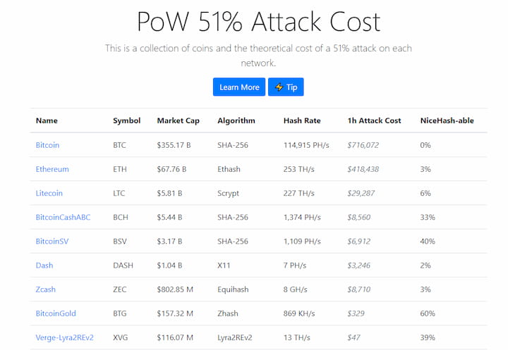 ASIC Miner profitability ranking - WhatToMine