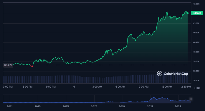 Bitcoin Average Transaction Fee