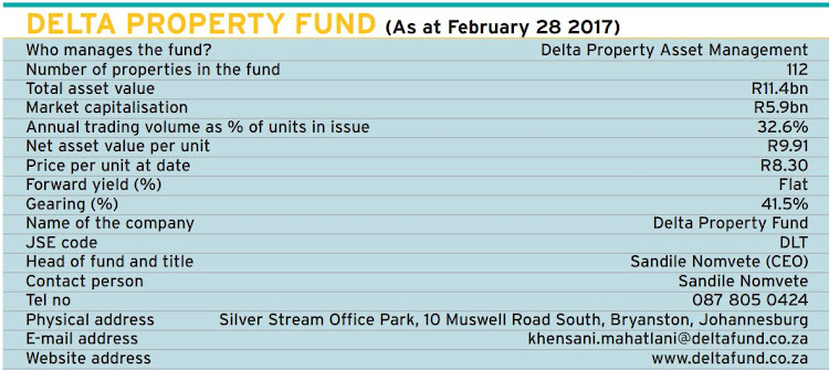 Delta Property Fund makes traction on its disposal and debt strategy – Property Wheel