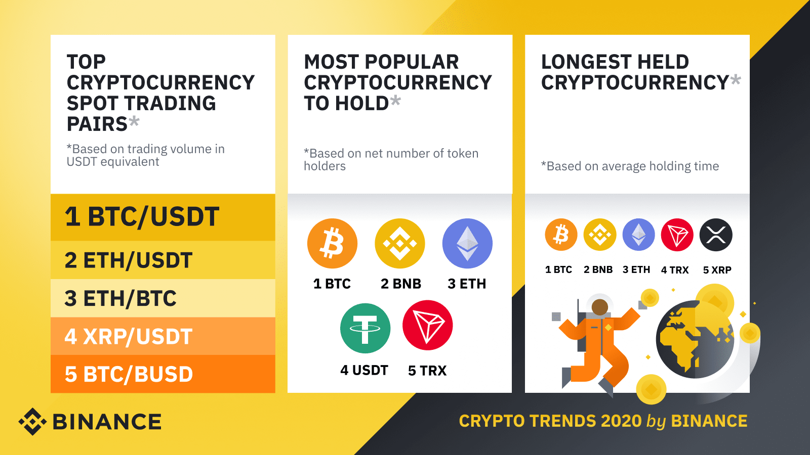 Binance - Wikipedia