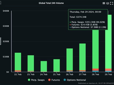 Bitcoin’s price history: to | Bankrate