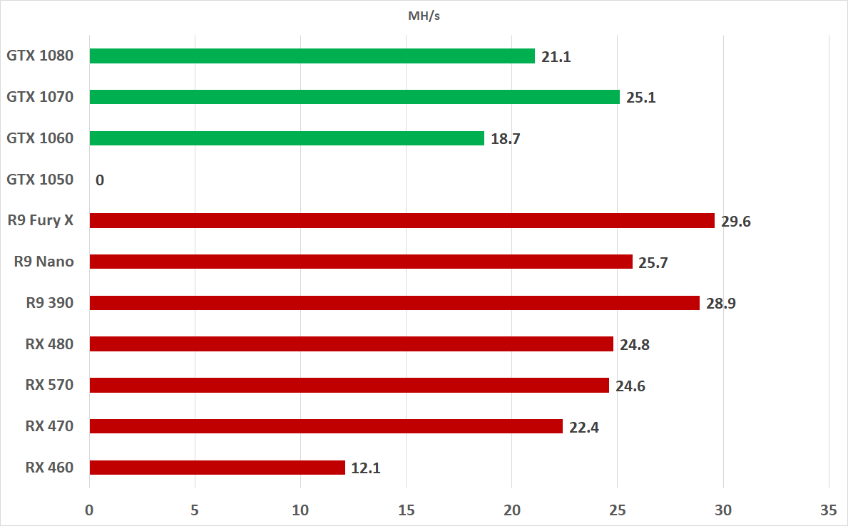 Download MINING GPU HASHRATE LIST FOR E android on PC