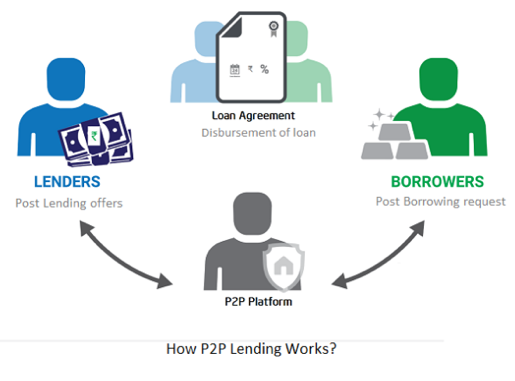 3 platforms that can help you earn passive income through crypto p2p lending