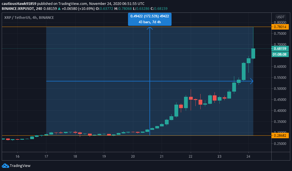 Ripple (XRP/USD): Actualités dans d'autres langues | XRPUSD | | Zonebourse