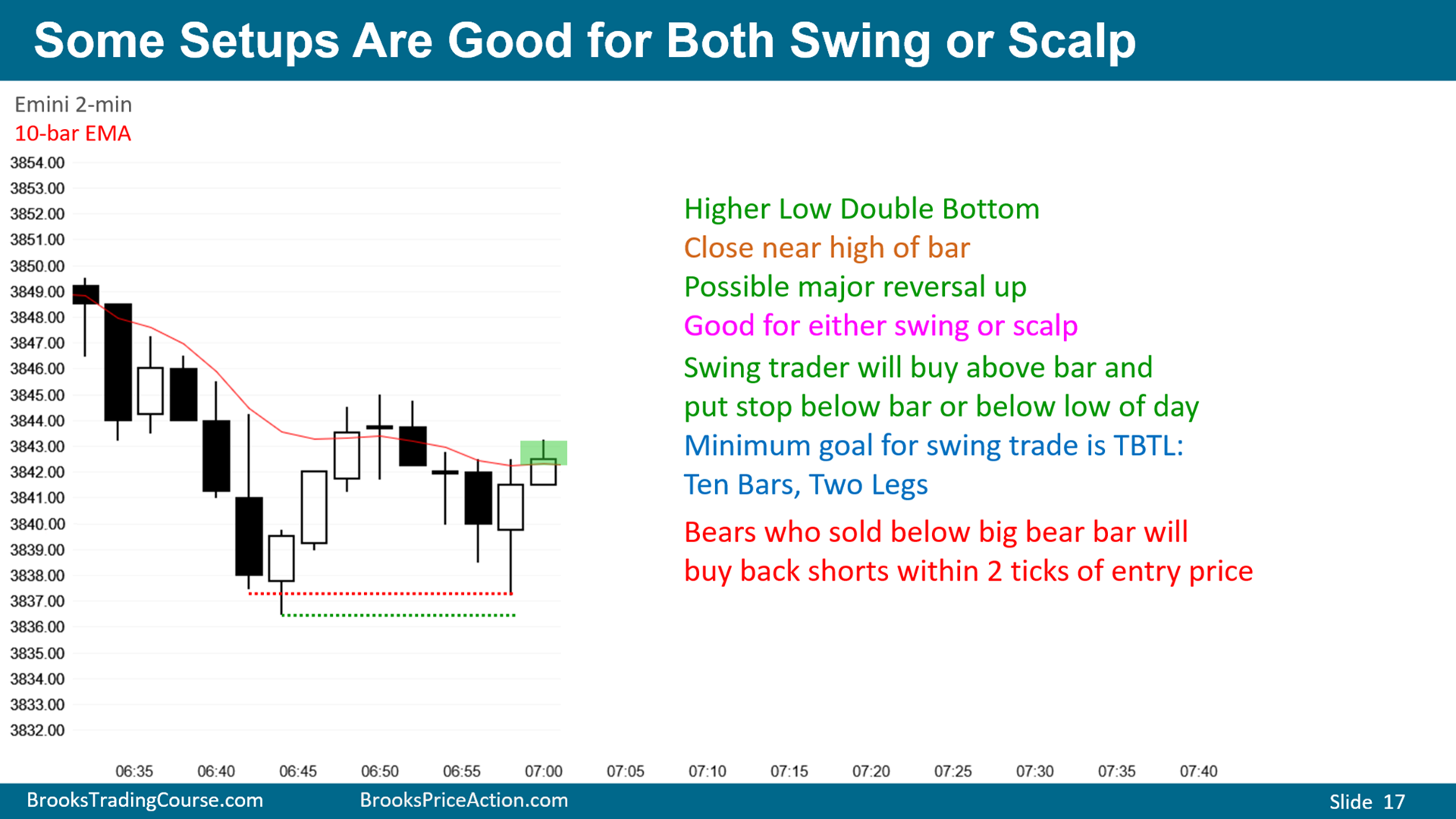 Swing Trading vs Scalping: Which is Your Trading Style? | FXSSI - Forex Sentiment Board