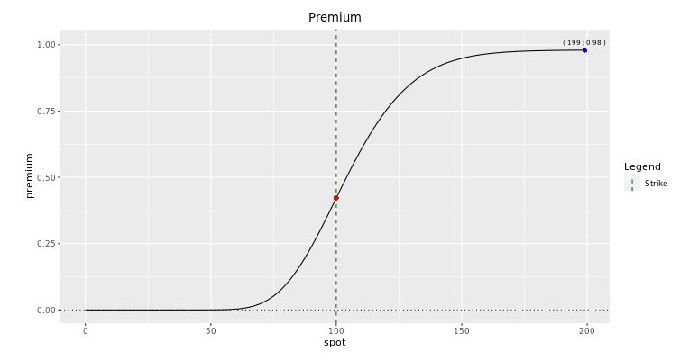 Option calculator - Swedbank