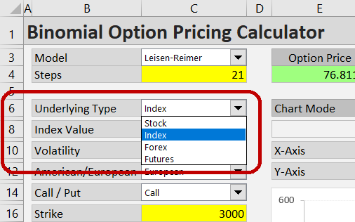 Option Value Calculator - Option Price Calculator - Option Pricing & Formula