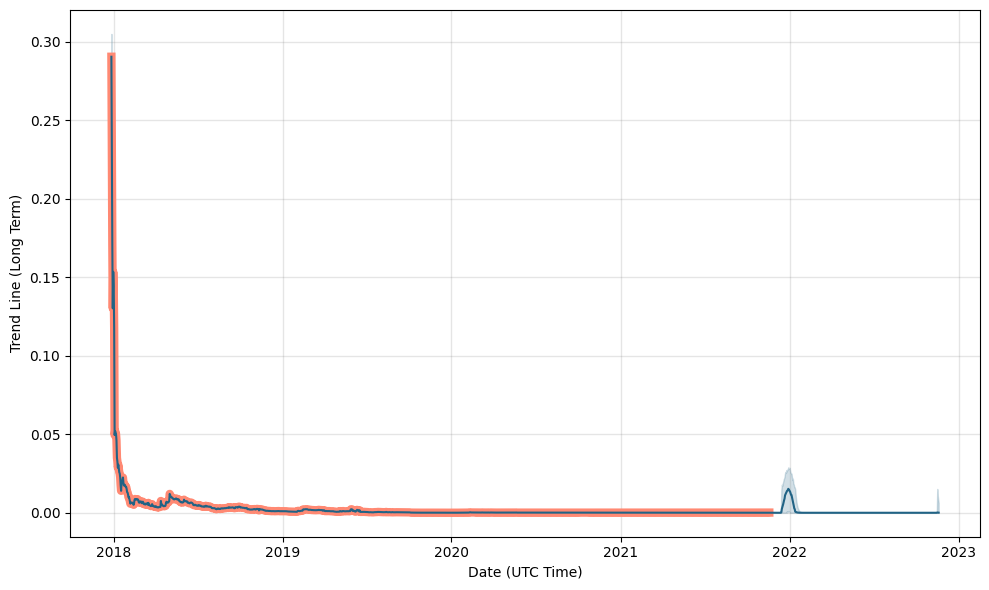 DIMCOIN Price Today Stock DIM/usd Value Chart