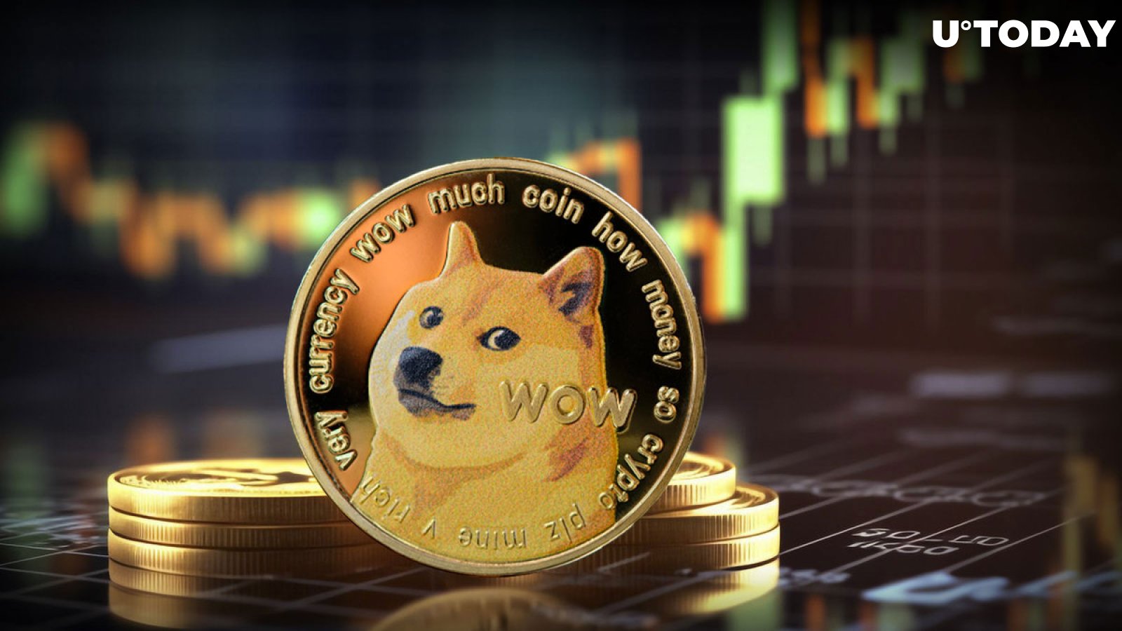 Dogecoin price: doge to USD chart | Ledger