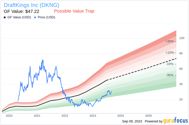 DOXGX Dodge & Cox Stock X Forecast, Technical & Fundamental Analysis