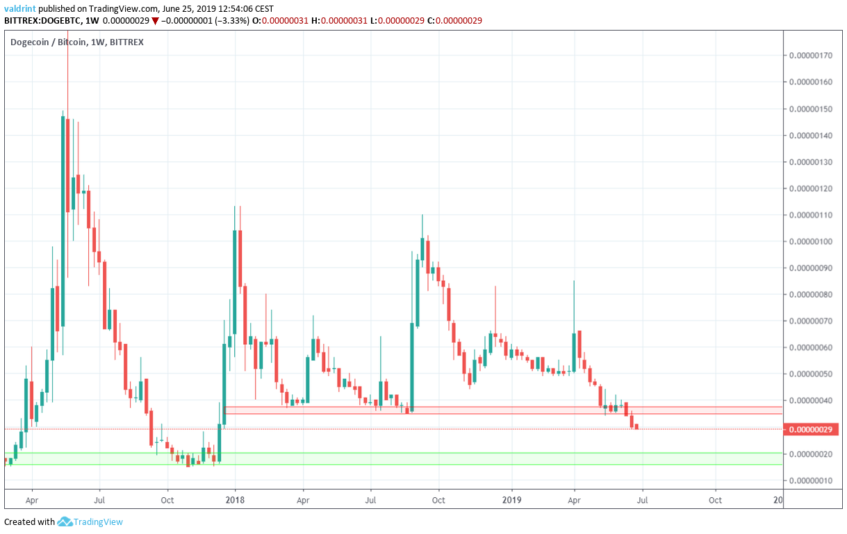 Bittrex (Volume ??): Volume Prices and trading pairs available >> Stelareum