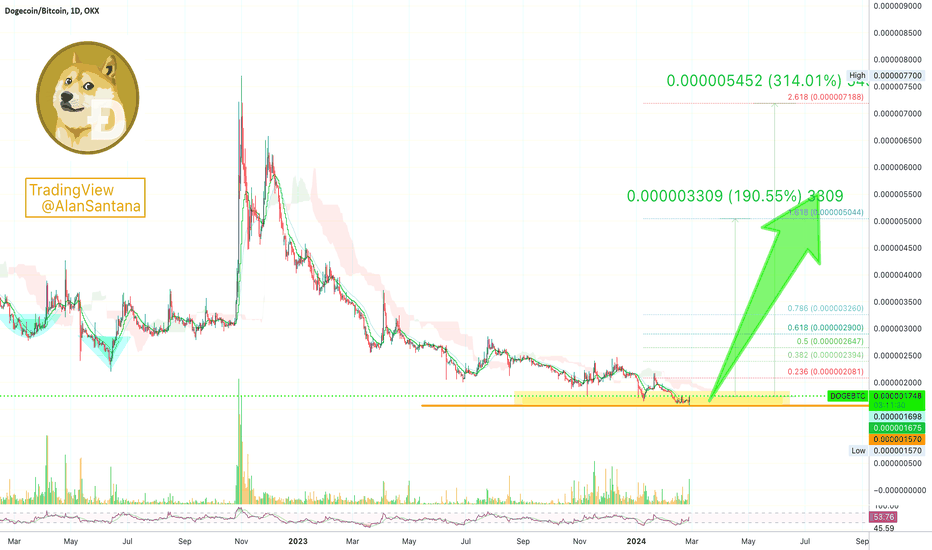 Correlation Between Dogecoin and Bitcoin | ostrov-dety.ru vs. ostrov-dety.ru