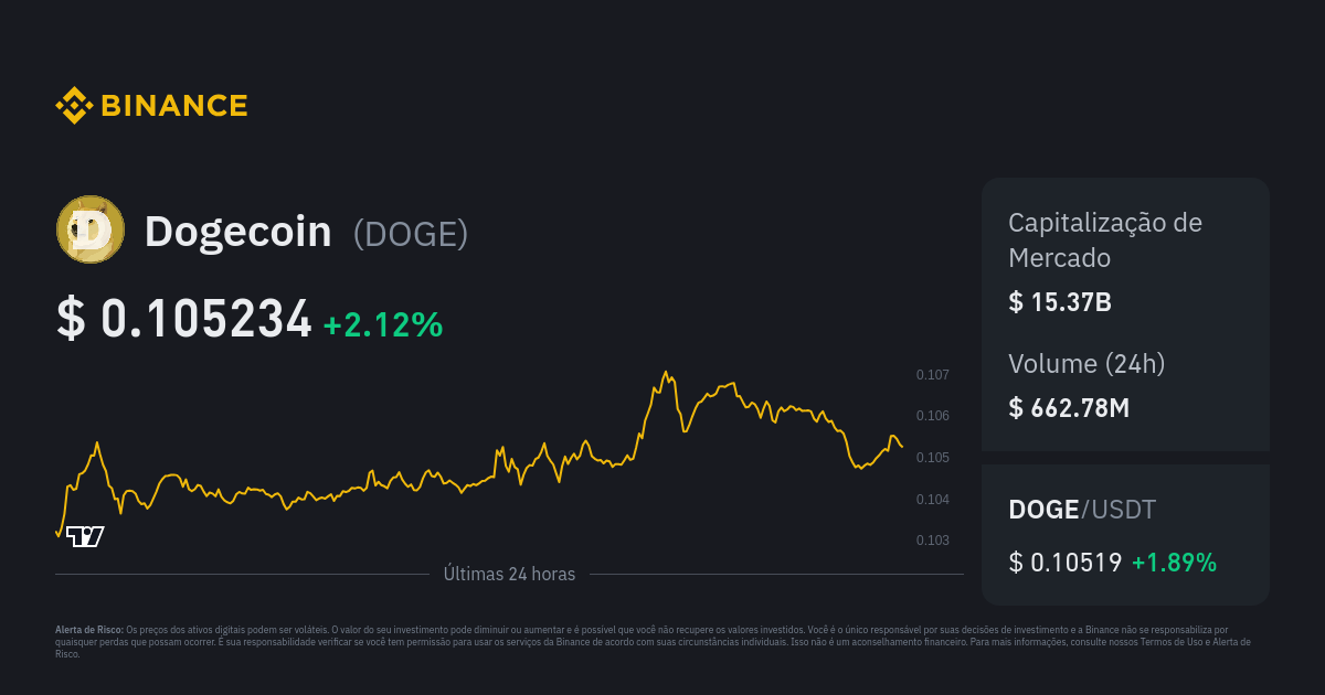 Cryptocurrency Dogecoin (DOGE): What It Is, History, and Uses