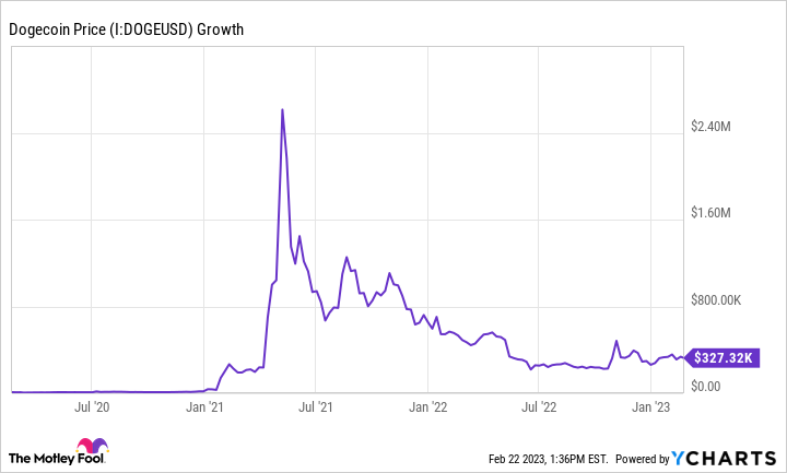 Live Dogecoin Price – How Does it Compare to Other Cryptocurrencies? - ostrov-dety.ru