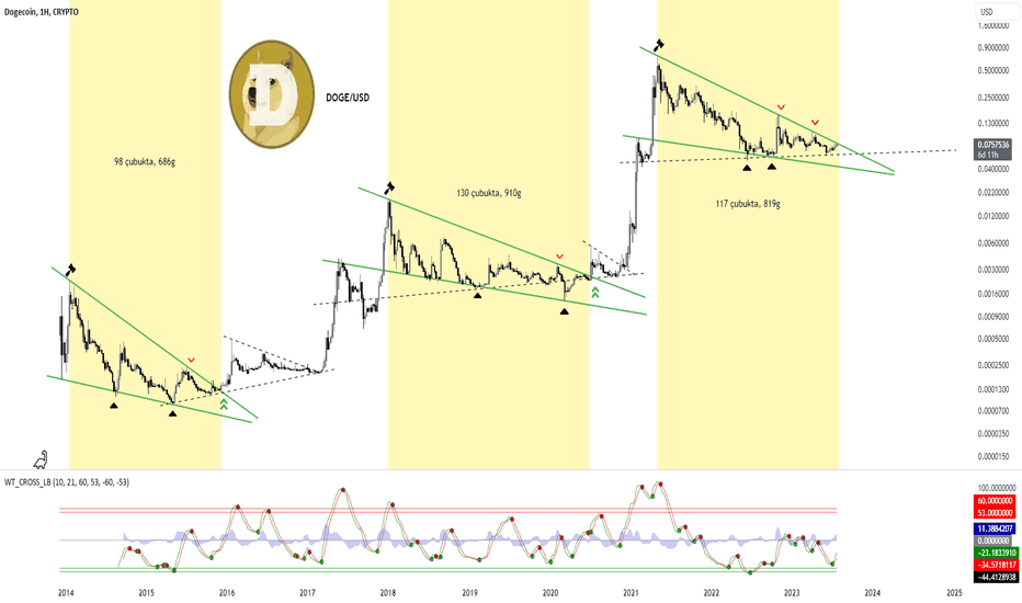 Aptos (APT) Fiyatı, Grafikler, Piyasa Değeri | CoinMarketCap