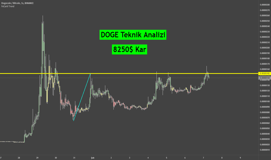 En Güncel Bitcoin Haberleri ve En Güncel Kripto Para Haberleri