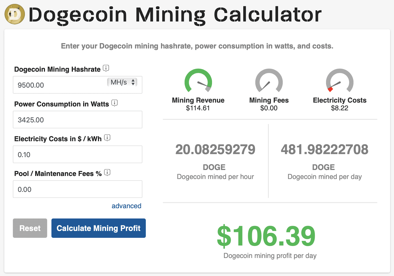 Dogecoin Profit Calculator - Calculator Academy