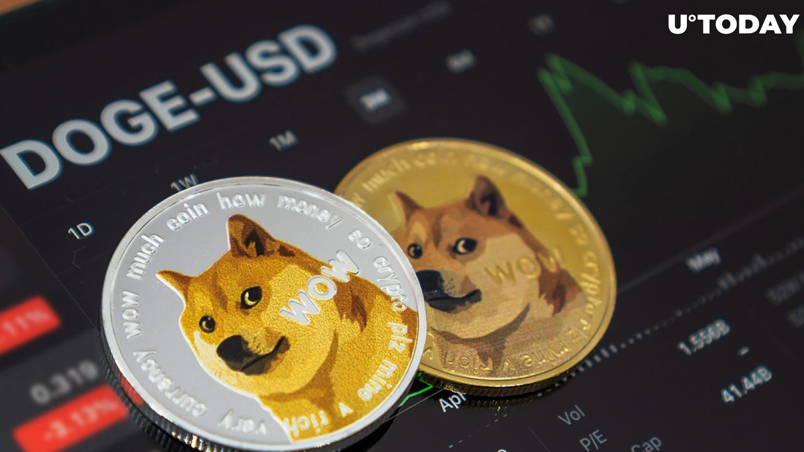 5 Steps to Sell Dogecoin (DOGE) in Fees Breakdown