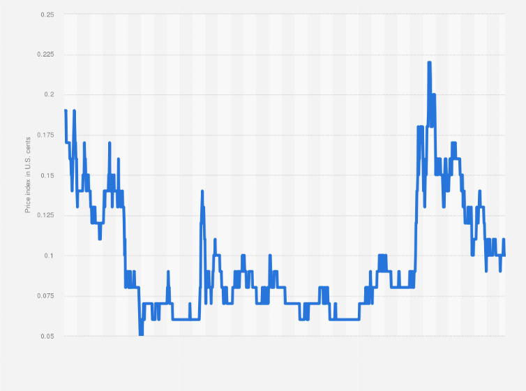 Dogecoin Price, Volumes Skyrocket Amid Viral TikTok Buying Spree