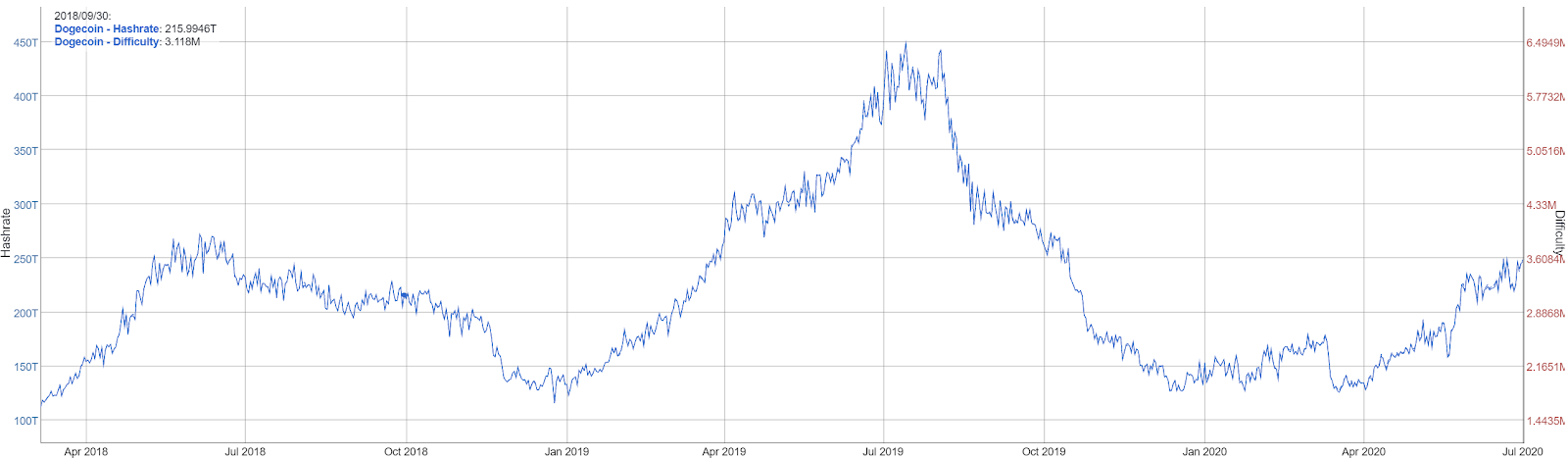 Dogecoin price today, DOGE to USD live price, marketcap and chart | CoinMarketCap