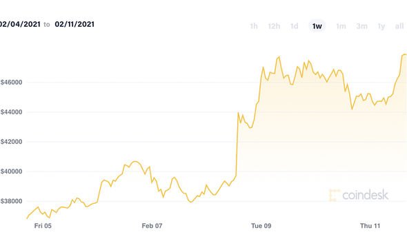 Dogecoin News | DOGE Share Price & Stock Latest - NewsNow