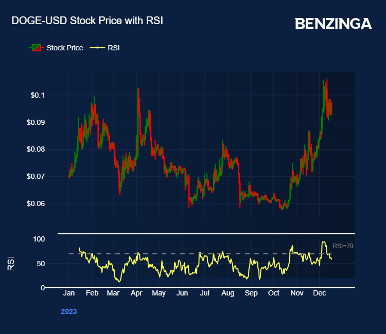 Buy Dogecoin - DOGE Price Today, Live Charts and News