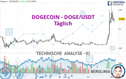 DOGE USDT - Binance - CryptoCurrencyChart