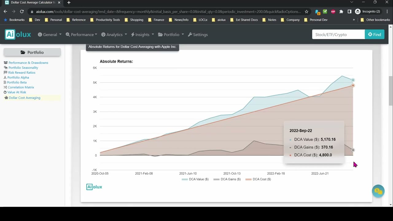 Dollar Cost Averaging: Build Crypto Wealth on a Budget