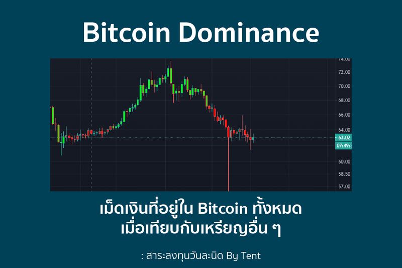 Bitcoin dominance | Statista