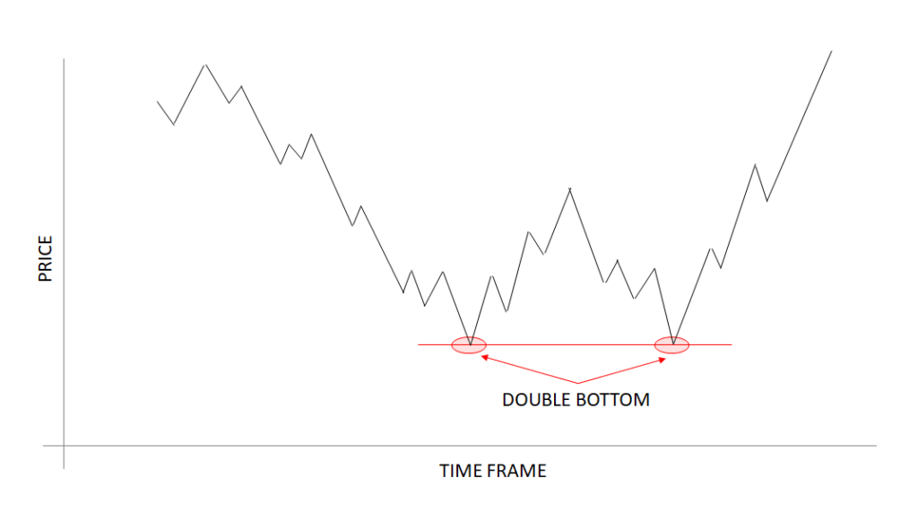 Bitcoin Has a High Historical Probability of Doubling From Here