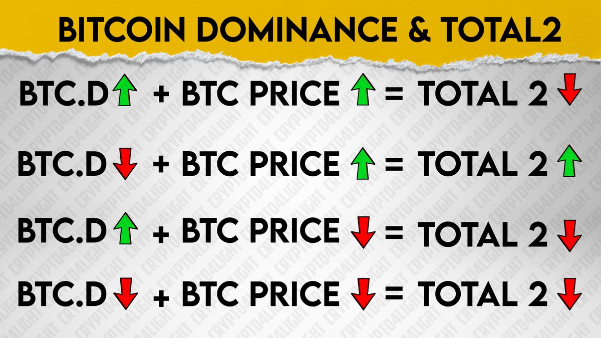 How does a block chain prevent double-spending of Bitcoins?