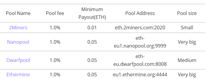 5 easy steps to mine & earn Ethereum on Azure