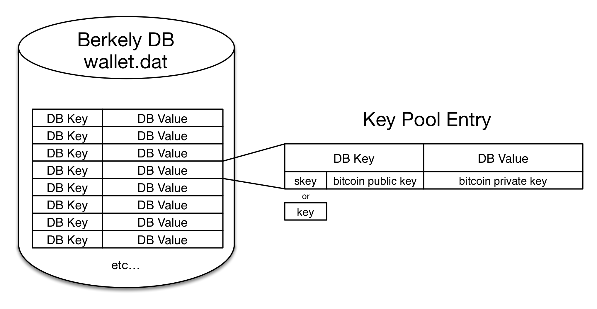 @dartess/multicoin-address-validator - npm package | Snyk