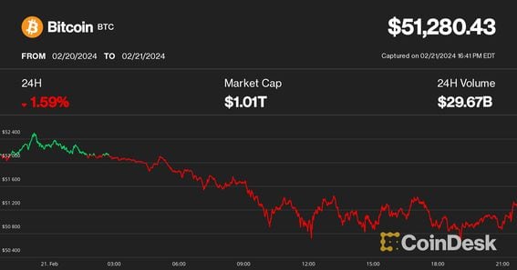 BTC to SCR exchange rate - How much is Bitcoin in Seychelles Rupee?