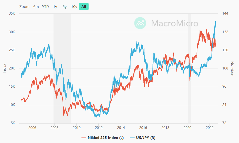 Euro foreign exchange reference rates