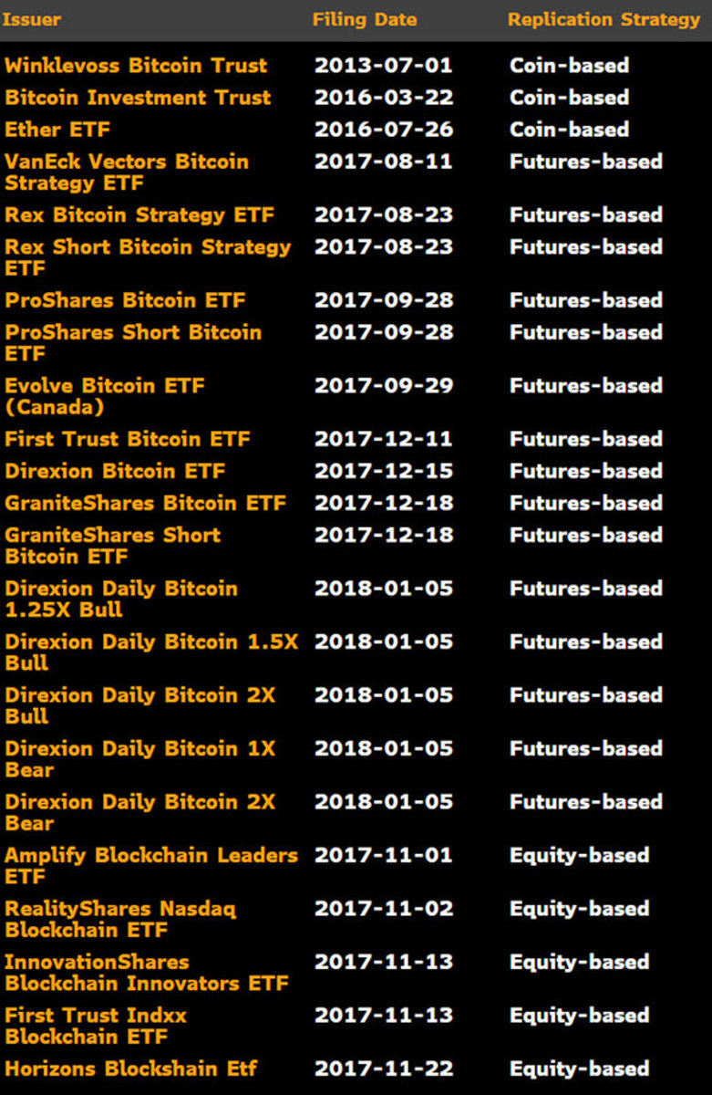 Crypto investors await today's SEC decision on bitcoin ETFs