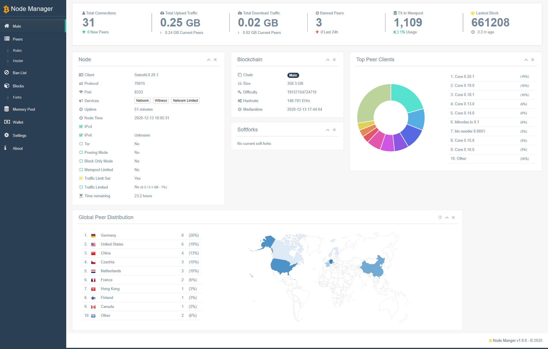 Reachable Bitcoin Nodes - Bitnodes