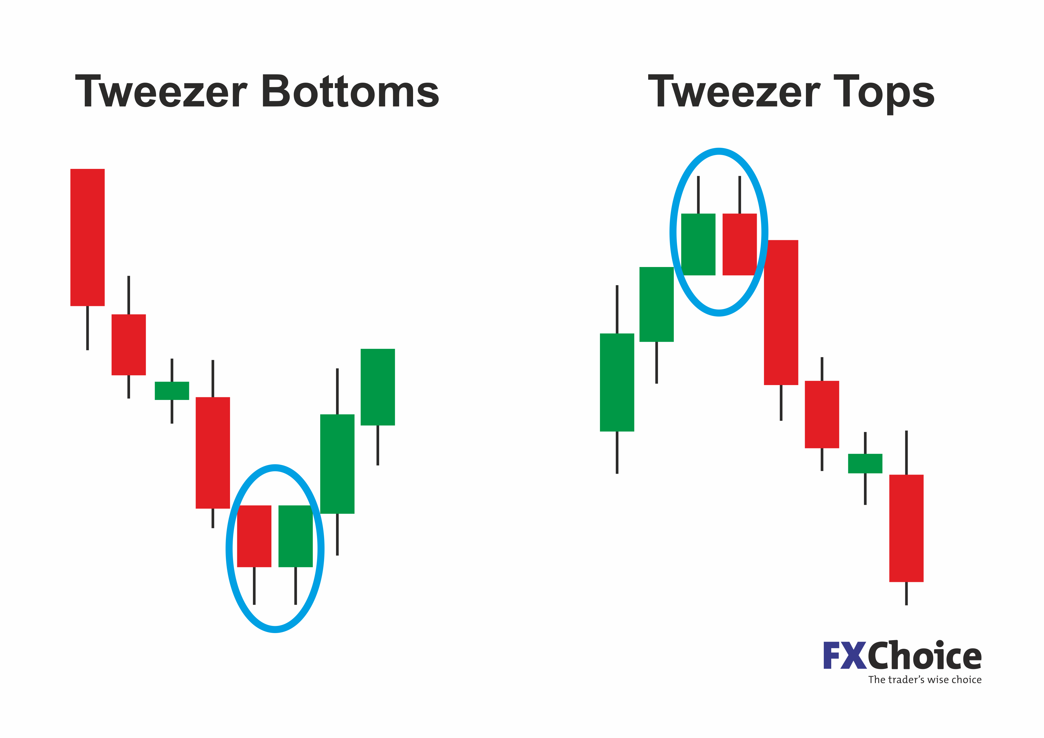 Crypto Trading A Beginner's Guide to Candlesticks - CoinDesk